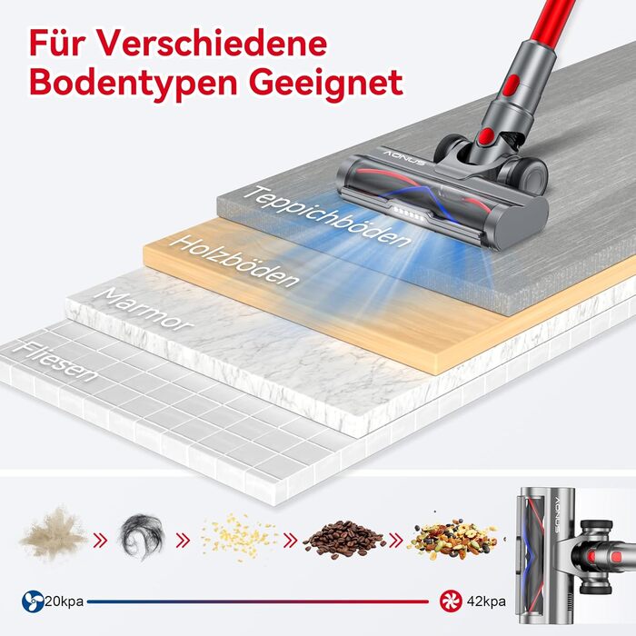 Акумуляторний пилосос Aonus A9 Pro, пластиковий, червоний, 500 Вт, об'єм 1 літр, 60 дБ