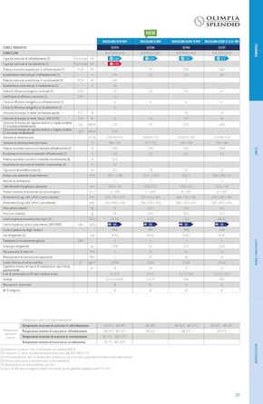 Мобільний кондиціонер Olimpia Splendid Dolceclima 8 WWB: Клімат-контроль, охолодження, осушення, вентиляція (2.1 кВт, 12000 BTU)