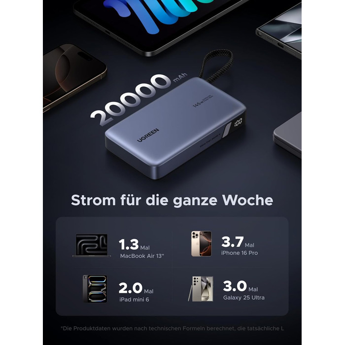 Power Bank UGREEN Nexode 20000mAh 145W з USB-C кабелем, для ноутбуків та смартфонів (Samsung, iPhone, Dell)