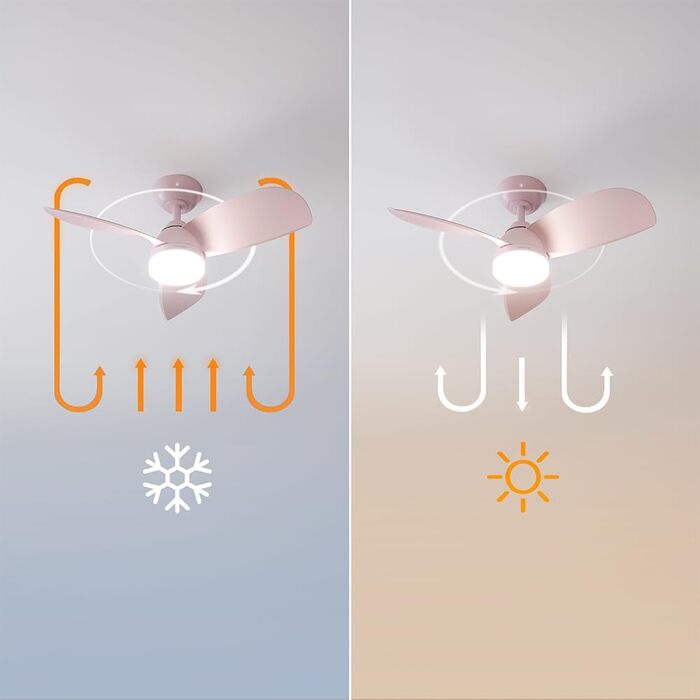 Вентилятор стельовий Cecotec EnergySilence Aero 3050 Pink 36
