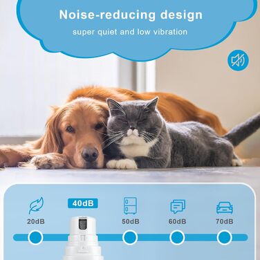 Електричний точило для собачих кігтів Brifit - тихий, для собак будь-яких порід