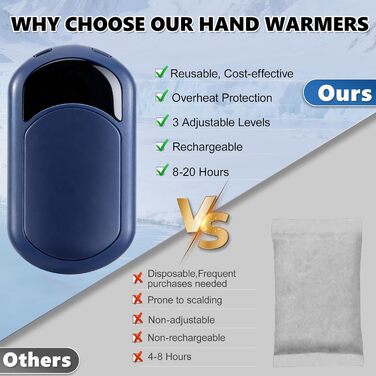 Електричні грілки для рук 2 шт. USB, перезаряджувані, 6400mAh, 3 режими нагріву, ультралегкі, для спорту, кемпінгу, подарунок, чоловічі/жіночі, блакитні