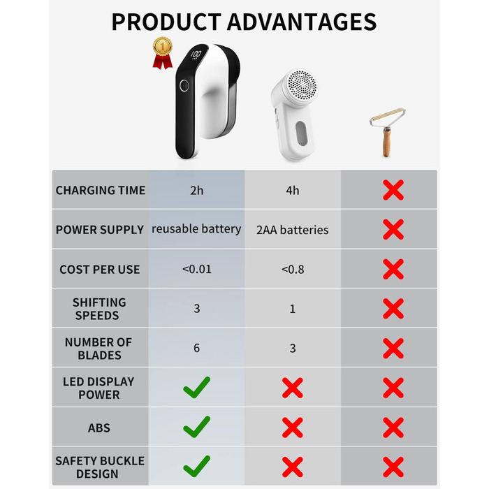 Електричний триммер для одягу Zawaer, 2000 mAh, видалення котушок, 3 швидкості, для одягу та меблів