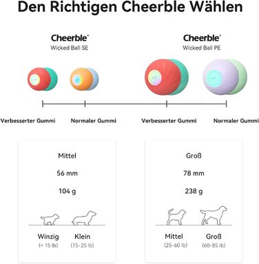Інтерактивна іграшка для собак Wicked Ball, саморухомий м'яч з LED, 3 режими, червоний