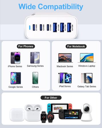 Зарядний пристрій 165W USB-C GaN з 6 портами для швидкої зарядки iPhone 17/16/15 Pro, iPad, ноутбуків та Samsung Galaxy – мережевий адаптер для дому та подорожей
