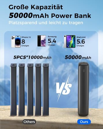 Повербанк Powerbank 50000mAh P500C з вбудованими кабелями та LED-дисплеєм, швидка зарядка USB-C, зовнішній акумулятор для iPhone, Android та планшетів, чорний