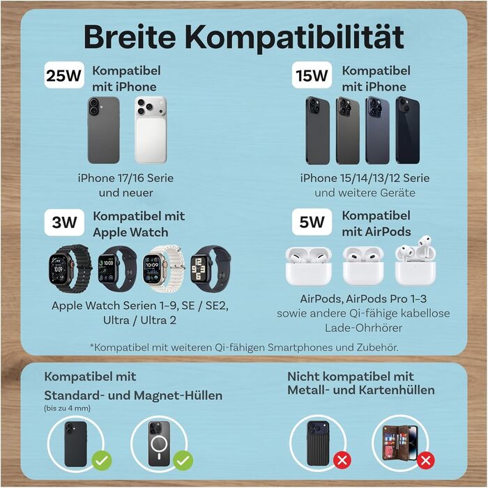 Бездротова зарядна станція 5-в-1 MMOBIEL MagSafe Qi2.2 25W з годинником, Bluetooth-колонкою та нічником LED (біла) для iPhone, Apple Watch, AirPods