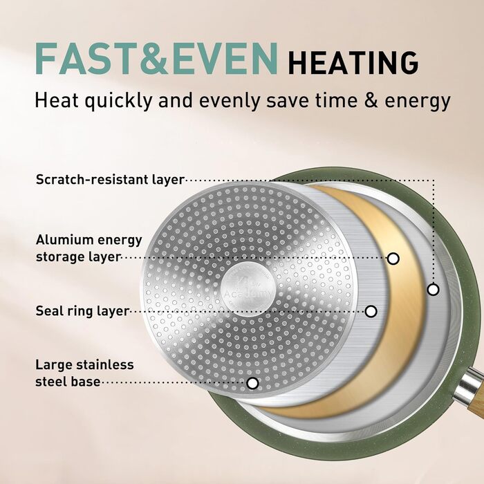 Набір посуду MAISON ARTS 12 предметів: каструлі та сковороди з антипригарним покриттям, гранітне покриття, для індукційних плит, плити, кухонний набір