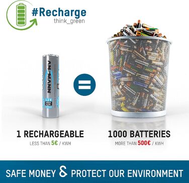 Зарядний пристрій ANSMANN Powerline 4 Smart з 4x NiMH акумуляторами 2850mAh для AA/AAA - автоматичний зарядний пристрій з режимом відновлення, для перезаряджуваних батарей (включно з 4x 1100mAh AAA)