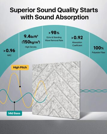 Акустичні панелі Soundsbay самоклеючі, звукопоглинаючі плити з поліестеру для стін 30x30x0,9 см, сріблясто-сірі (12 шт.)