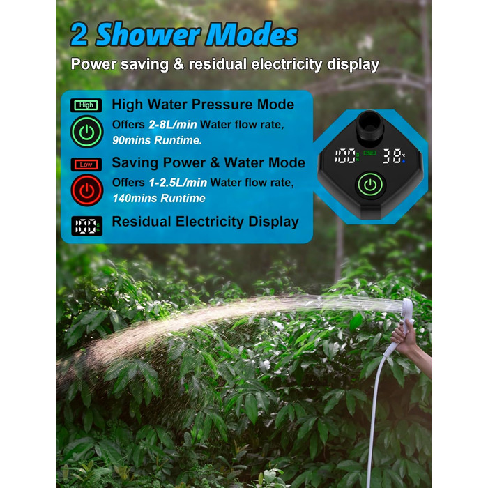 LIBERRWAY Camping Shower with Pump [90-140 Min] - IPX7 Waterproof Pump with Temperature Gauge & Pressure Regulation | Portable Outdoor Shower for Camping, Dog Shower with 2m Hose
