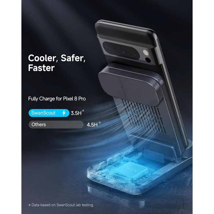Бездротова зарядка SwanScout для Google Pixel 9 Pro Fold/9a/9/Fold/8/7/6, Pixel Watch 3/2, Fitbit Versa 4/3 (708G2, без адаптера)