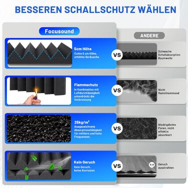 Акустичний поролон для звукоізоляції, панелі шумопоглинаючі 5х30х30 см, висока щільність, набір 50 шт