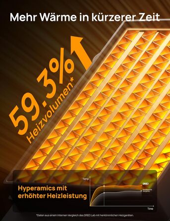 Електричний керамічний обігрівач DREO 318, 1500 Вт з термостатом, захистом від перегріву та нахилу, таймером та дитячим замком, срібний колір