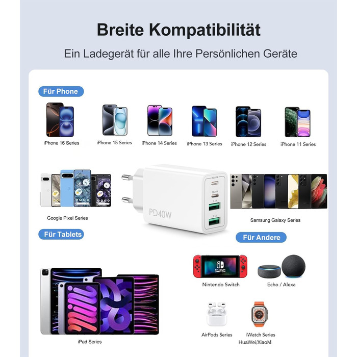 Мережевий адаптер USB C 40W з 4 портами (USB-C та USB-A), PD Power Adapter для iPhone, iPad, Pixel та інших пристроїв