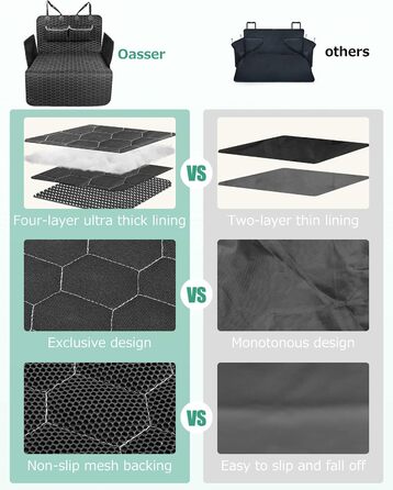 Захист для багажника автомобіля Oasser для собак з боковими та захистом краю вантажного отвору, універсальний, водонепроникний, стійкий до подряпин, нековзний, килимок для багажника