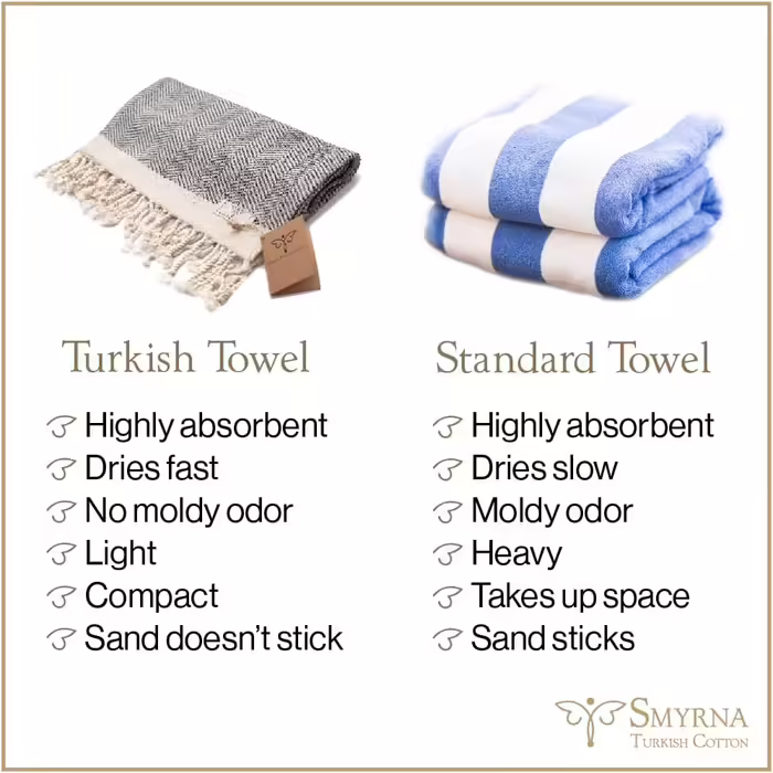 Smyrna Turkish 100% Cotton Herringbone Throw Blanket | Best Quality | Large 127x152cm Cozy Blanket | Made in Turkey | Machine Washable | Premium Luxury Bath Towel & Picnic Blanket - (152 x 205 cm, Beige)
