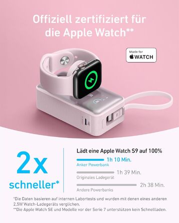 Повербанк Anker MagGo 10000mAh для Apple Watch та iPhone 17/16/15, Samsung, iPad, AirPods, вбудований кабель USB-C, 35W Max, сертифікований, Рожевий