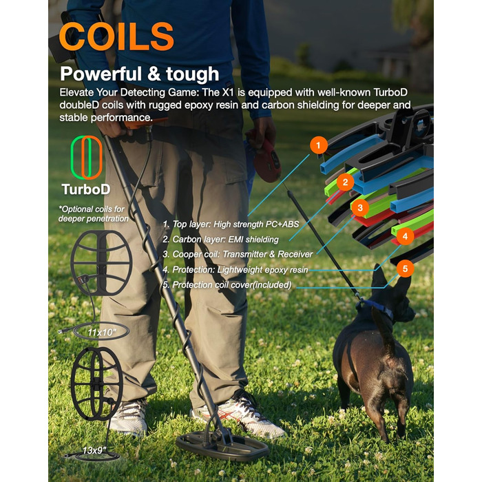 Металодетектор Quest X1 IDmaxX Комплект, з аксесуарами