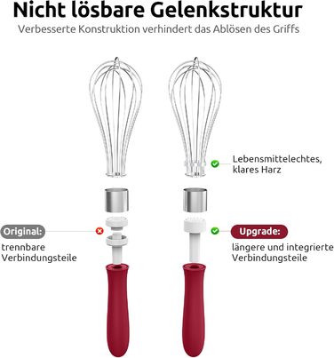 Міксер кухонний U-Taste, 30 см, нержавіюча сталь 18/10, 12 гнучких дротів, силіконовий руків'я