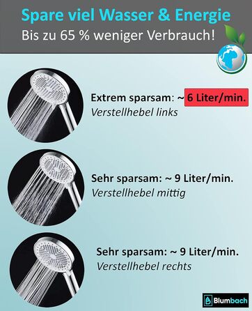 BLUMBACH® Shower Head - Water-Saving - High-Pressure Aqua Joy Shower Head - 8 Spray Patterns, Pressure-Boosting Shower Head, Shower Head, Water-Saving Shower Head, High Water Pressure Strong Jet (6L/Min. 3 Spray Patterns / Water-Saving Shower Head)