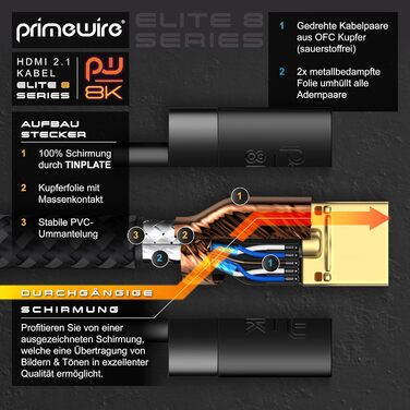 HDMI 2.1 кабель 8K/4K 3 метри - Ultra High Speed Ethernet - для TV, Blu-ray, PS5, Xbox, Switch (чорний)