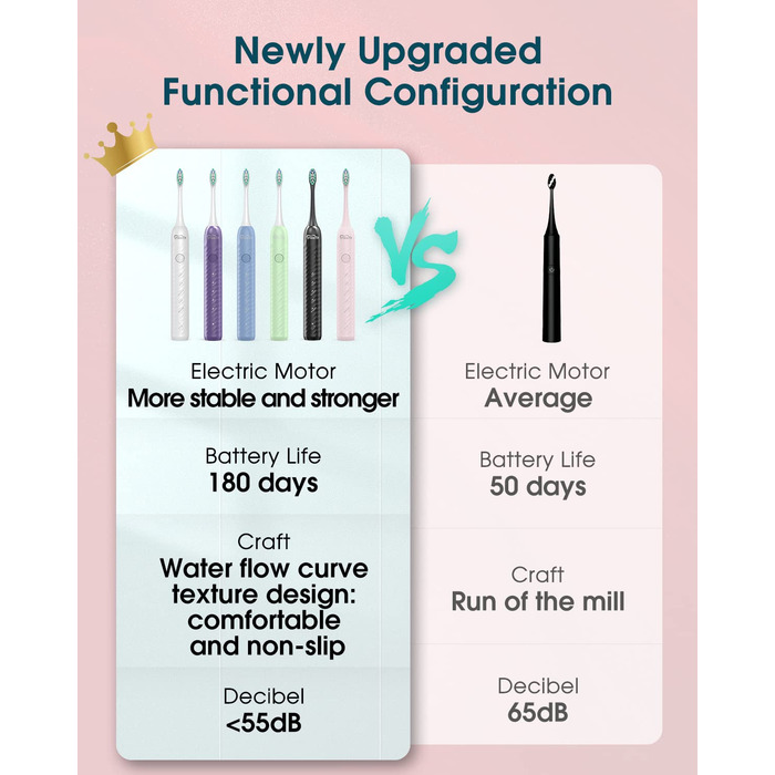 Електрична зубна щітка для дорослих з 6 насадками, акумуляторна звукова щітка, рожева (1 шт.) - тривала робота до 180 днів