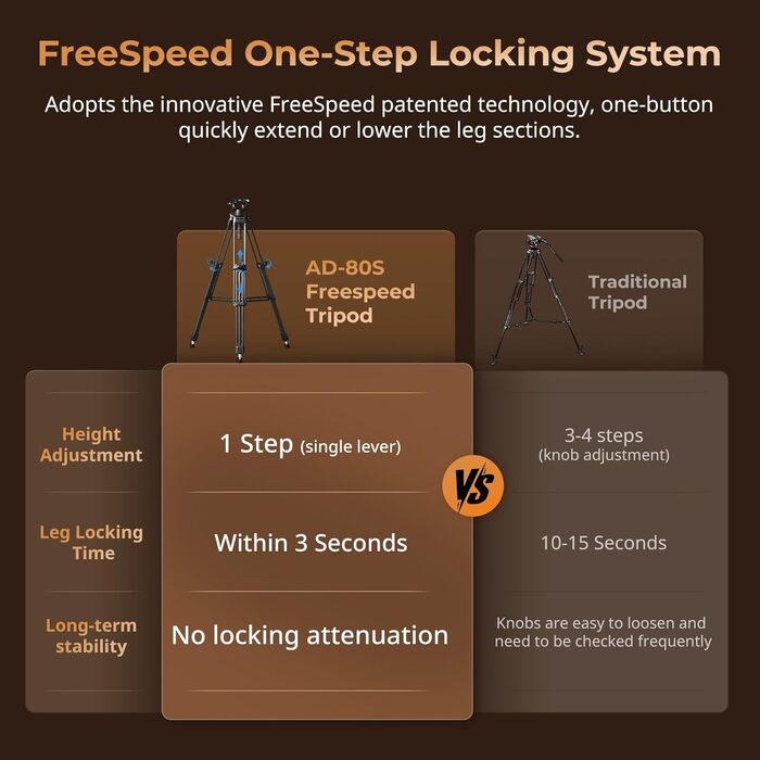 Професійний вуглецевий відеоштатив SmallRig AD-80 FreeBlazer (4163) з гідравлічною головою, навантаження 8 кг, двопозиційна QR-платформа