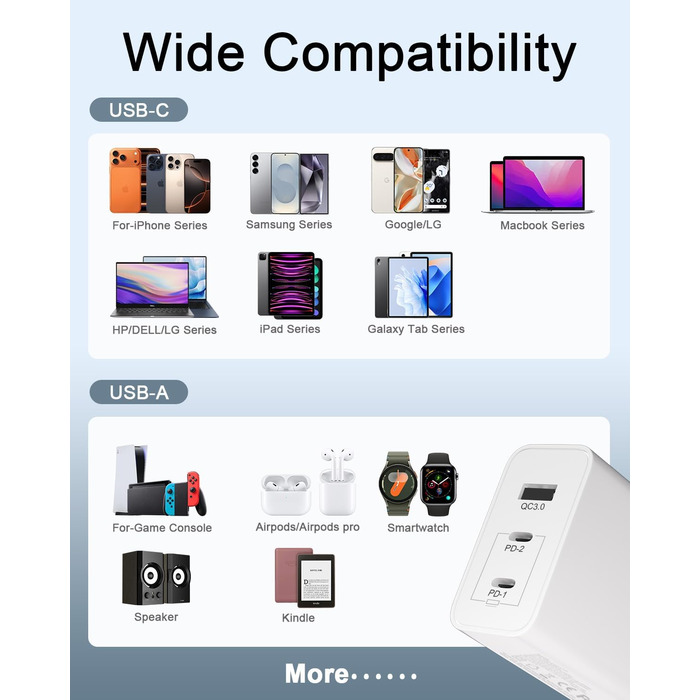 Зарядний пристрій USB-C 8-в-1, 65W: Швидка зарядка для MacBook, iPhone, iPad, Samsung, ноутбуків (PD GaN)