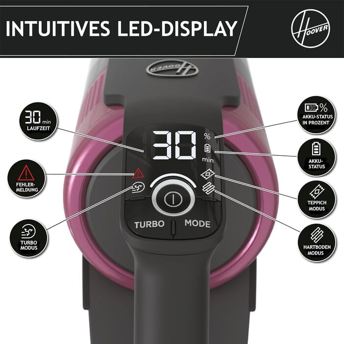 Бездротовий акумуляторний пилосос Hoover HF9 Home I 2 шт. акумулятори, до 240 м² та 60 хв роботи, потужний, бездротовий, без мішка, з LED-підсвічуванням та антизаплутувальною насадкою для будь-яких поверхонь