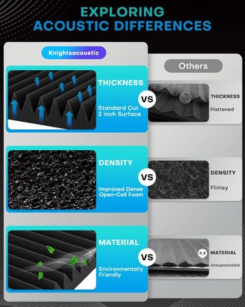 Акустичний поролон Knightsacoustic для звукоізоляції, панелі-поглиначі шуму 30x30x2.5 см, чорний (набір 52 шт) для студії звукозапису