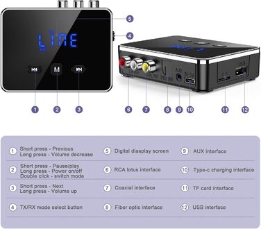 OQIMAX Bluetooth 5.4 Передавач/Приймач: 3-в-1 Bluetooth адаптер з AUX/RCA/Оптичним виходом, підтримка TF-картки та USB, для TV, стереосистеми, низька затримка, чорний