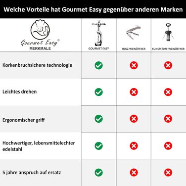 Stainless Steel Corkscrew Opens Wine Without Cork Crumbs | Heavy-Duty Wine Opener with Gift Packaging | Manual Wine Corkscrew for Home, Bars & Restaurants | Wine Bottle Opener