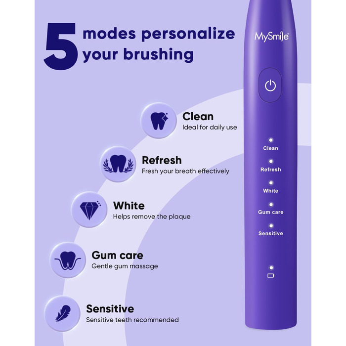 MySmile DY156 Електрична зубна щітка для дорослих, акумуляторна звукова зубна щітка, портативна з 3 насадками, таймер 2 хвилини, 5 режимів, 45000 VPM, 60 днів від заряду, блакитна, 1 шт.