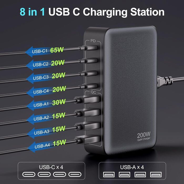 Зарядний пристрій USB-C 200W, 8-в-1, GaN адаптер для MacBook, iPhone, iPad, Samsung, ноутбуків - Швидка зарядка PD