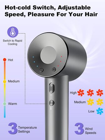 Іонізатор для волосся 160 000 іонів/хв, 500 млн негативних іонів, 55 дБ – професійний фен з насадкою-дифузором та магнітною насадкою, швидка сушка з холодною струєю