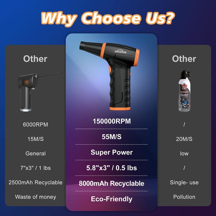 Електричний пилосос-фен WHATOOK Mini: 3 швидкості, 150000 обертів/хв, акумулятор 8000mAh, LED, для чищення ноутбука, клавіатури, авто