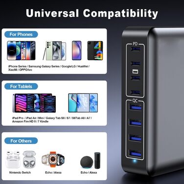 Зарядний пристрій USB-C 200W, 8 портів GaN, швидка зарядка PD 65W для ноутбука MacBook/Dell/Steam Deck, iPhone 17/16/15/14, Galaxy S24/S23 (чорний)