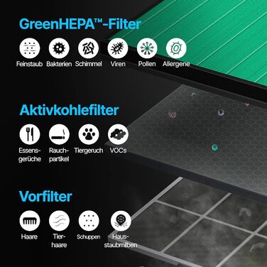 Повітряний очисник COWAY AIRMEGA 150: GreenHEPA™, ECARF, для кімнат до 73 м², білий