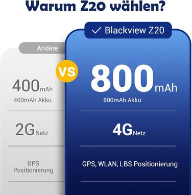 Дитячий розумний годинник Blackview з SIM-картою, GPS-трекером, SOS-кнопкою та функціями 4G (блакитний)