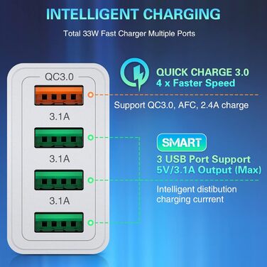 Зарядний пристрій USB 33W QC 3.0, 4 порти + 2 кабелі USB-C 2м/3м для Samsung Galaxy S24/23/22/21, iPad Pro, LG, Sony - білий