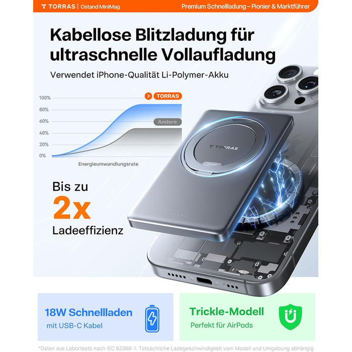 Power Bank TORRAS MiniMag Ultra Slim з MagSafe, 360° підставка, 18W, 5000mAh, магнітне кріплення, сірий титан. Сумісний з iPhone 17 Pro Max/Air/16/15/14/13/12