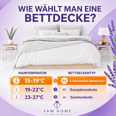 Гіпоалергенна ковдра FAM Home, антиалергічна та придатна для прання