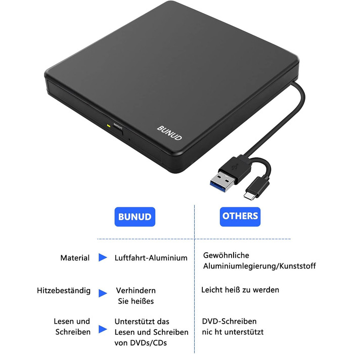 Зовнішній DVD-навігатор та CD-привід BUNUD для Windows 11, Mac, MacBook, PC: USB DVD-записувач та плеєр з картридером SD/TF та 2 USB-портами