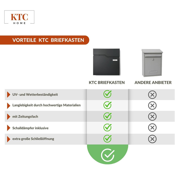 Поштова скринька KTC Home Premium Postlux 4.0 Anthrazit з табличкою для імені - стійка до УФ-випромінювання та погодних умов, порошкове покриття