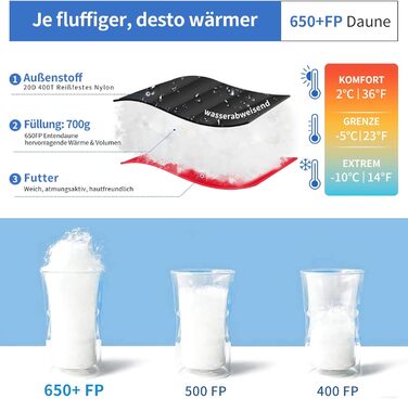 Сплячий мішок для дорослих та дітей, зимовий легкий, 8°C ~ -30°C для кемпінгу та альпінізму, 650 FP гусячий пух (Чорний, 700g пуху)