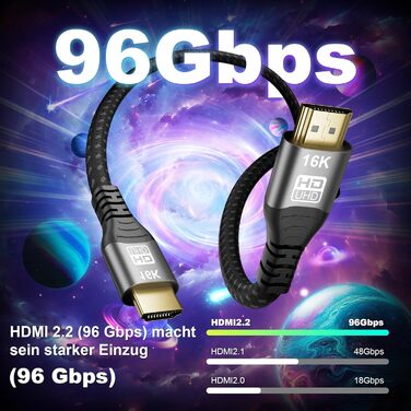 Кабель HDMI 2.2: Швидкий 2м, 96Gbps, 16K@60Hz, 12K/10K @120Hz, 8K@240Hz, 4K@480Hz, eARC, HDR10+, Dolby Atmos/Vision, HDCP 2.3, для PS5, Xbox, Soundbar, Fire TV, Laptop, HDTV