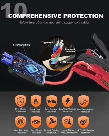 Powerbank для автомобіля Starthilfe 4000A: Зарядний пристрій для авто 12V (до 9L бензин/8.5L дизель) з LED-ліхтариком та USB 3.0