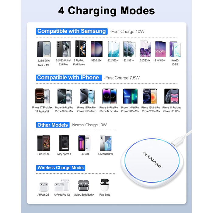 Бездротовий зарядний пристрій NANAMI 20W USB-C PD з адаптером для Samsung Galaxy S25 S24 S23 S22 S21 Ultra Plus, iPhone 17 16 15 14 13 12 11 Pro та Airpods - Білий