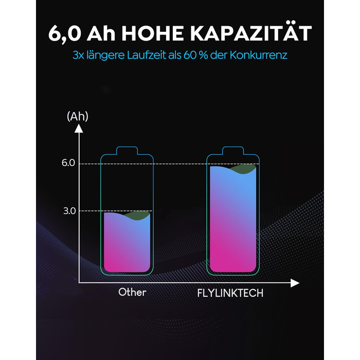 Акумулятор FLYLINKTECH 8.0Ah V8 для пилососів Dyson V8 Absolute/Animal/Fluffy/Motorhead SV10 з 2+1 фільтрами та 4 шурупами